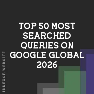 Top 50 Most Searched Queries on Google (Global 2026) - Indexof